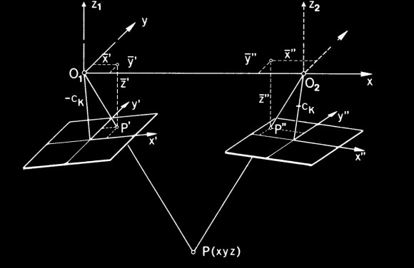 photogrammetrique